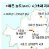 노원·광화문역등 라돈 기준치 초과
