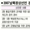 [2007 남북정상선언 이후] 수정해야 할 남·북 법규