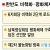 [2007 남북정상선언 이후] ‘核포기↔테러국 해제’ 첫 관문