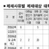 동국대등 12개大 정원 감축