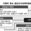 국민참여 선대위로 ‘국민후보’ 굳히기