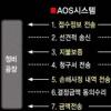 [주말탐방] 수리비견적전산시스템(AOS) 상용화