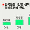 역시 ‘신의 직장’