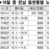 경로잔치는 단체장 눈도장 행사인가