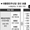 신당 내일 ‘원샷 경선’… 캠프별 표 계산은