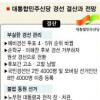 [정동영 신당 대선후보 확정] 신당 경선 결과와 전망