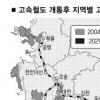 [단독]“호남고속철 개통땐 지역 격차 심화”