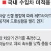 기술개발 막는 ‘거북이 법개정’