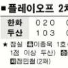 [프로야구] 안간힘 써봤지만…독수리 벼랑끝으로
