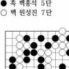 [제17기 비씨카드배 신인왕전-결승전(2국)] 강창배,세계아마바둑선수권 우승