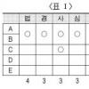[베리타스·에듀PSAT硏과 함께하는 PSAT 실전강좌] 상황판단10 (내용과 조건의 분석)