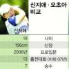 [LPGA] 여제 오초아·지존 신지애 “시즌 8승 내가먼저”