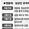 정윤재씨 구속후 수사 전망