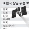 “한반도 상공 외국위성 93개… 안보 위협”