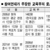 참여연대 “최소 3400명 돼야”…수정 요구