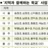 가까운 학교서 무료 강의 들으세요