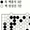 [제17기 비씨카드배 신인왕전 결승전(2국)] 타이완 1인자 저우쥔신 결혼