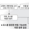 로스쿨 총정원 해법은 법안 손질?
