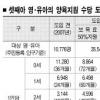 셋째 아이 양육비 10만원 지급