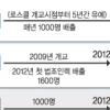 [로스쿨 첫해 정원 2000명] 2012∼2015년 변호사 1만 탄생
