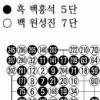 [제17기 비씨카드배 신인왕전 결승전(2국)] 백홍석 5단, 파란만장한 승리