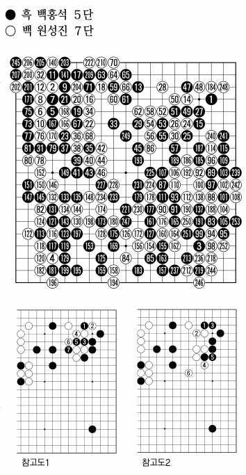 [제17기 비씨카드배 신인왕전 결승전(2국)] 백홍석 5단, 파란만장한 승리