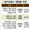 생·손보사-은행 또 힘겨루기