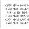 [베리타스·에듀PSAT硏과 함께하는 PSAT 실전강좌] 언어논리11