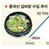 중국산 저질 갈비탕 못들여온다