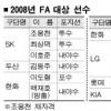올 시즌 ‘FA 행운아’는