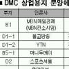 [단독]15개 언론사 상암DMC 분양신청