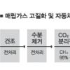 매립지 가스 車연료 활용