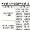 대학로 4년만에 연극열전 ‘후끈’