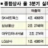 종합상사들 전방위 사업 확장