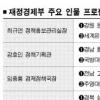 [공직 인맥 열전] (9) 재정경제부(2)