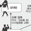악수만 해도 상대방 연락처가 내 휴대전화에…다가오는 인체통신 시대