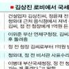 [전군표 국세청장 구속] 6000만원 성격 명확한 규명이 관건