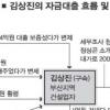檢, 김상진 대출비리 본격 수사