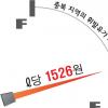주유소 755개 밀집 경쟁 치열