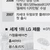 [한국의 대표기업] (4) LG전자