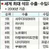 러시아 등 산유국 ‘흥청’… 中·印 수입국 ‘휘청’