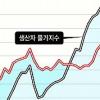 10월 생산자물가 3.4% ↑ ‘低물가’ 흔들리나