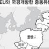 EU, 중·동유럽 9개국가에 국경 개방
