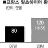 알츠하이머와의 전쟁선언