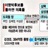 김경준 소환후 수사방향은