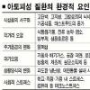 [Zoom in 서울] 서울 4대권역별 아토피클리닉