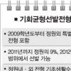 저소득층 2만여명 대입 특별전형