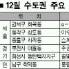 수도권 1만 5984가구 새달 집들이