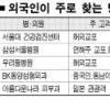 “성형특구 지정해야 의료관광 활성”