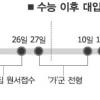 [2008학년 대입 수능] 수능이후 대입 지원 전략